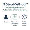 3 Step Method™ – Your Simple Path to Automatic Online Income